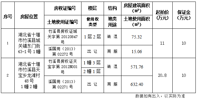 明細(xì)表照片.png