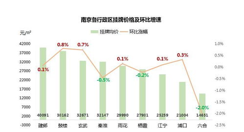 9月第四周南京商品住宅无上市,二手房交易量环比下降超2成
